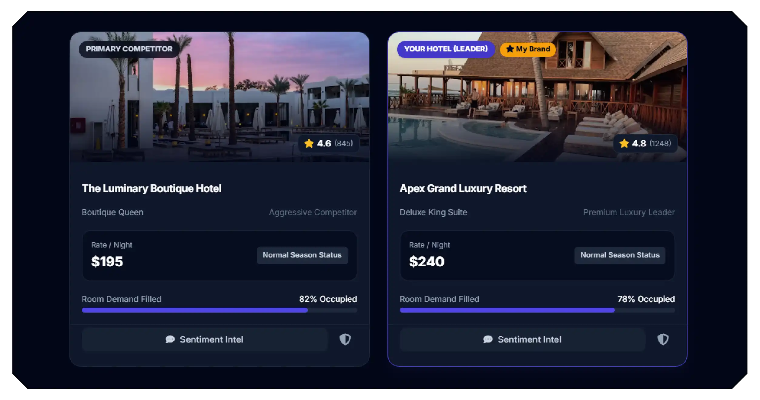 Understanding Hotel Pricing Trends Through Competitive Data
